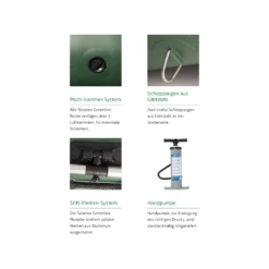 Talamex Greenline GLS160 Schlauchboot Mit Lattenboden, Länge 1,60m, Dunkelgrün -RONSTAN Verkäufe greenline infos 2 5854 1100x1100