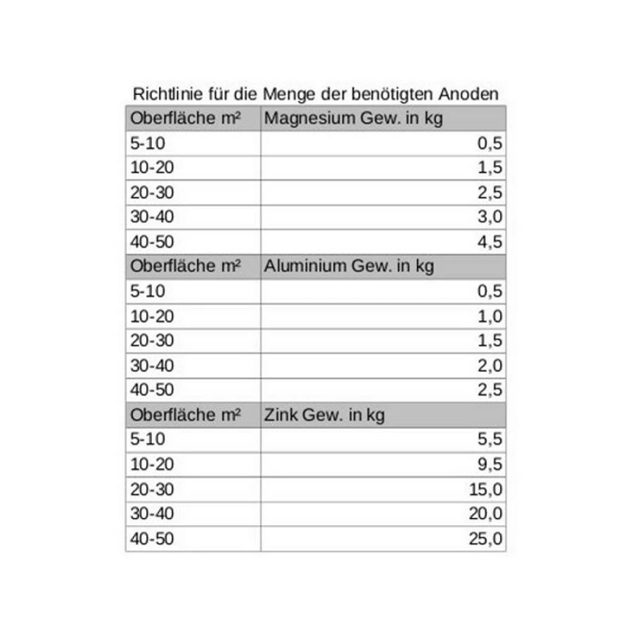 Magnesiumanode - Gewicht 1,8kg, Länge 290mm 5 Magnesiumanode - Gewicht 1,8kg, Länge 290mm – Bild 3
