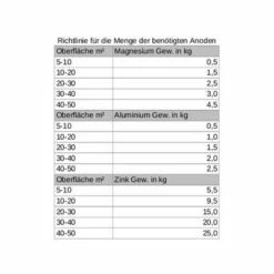 Zinkanode - Gewicht 3,0kg, Länge 150 Mm -RONSTAN Verkäufe magnesiumanode gewicht 1 3 kg laenge 290 mm richlinie menge 3978 900x900 4