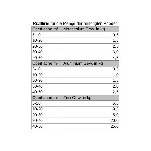 Zinkanode - Gewicht 600g, Länge 110mm 5 Zinkanode - Gewicht 600g, Länge 110mm – Bild 3